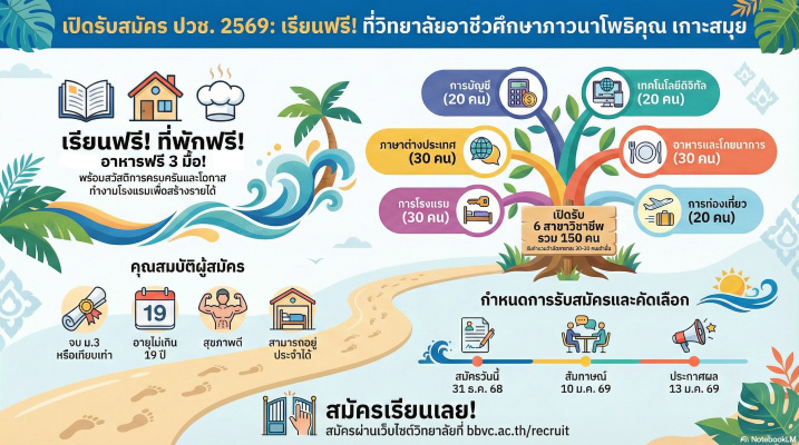 รับสมัคร ปวช.