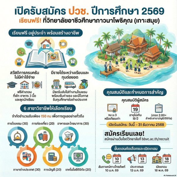 รับสมัคร ปวช.